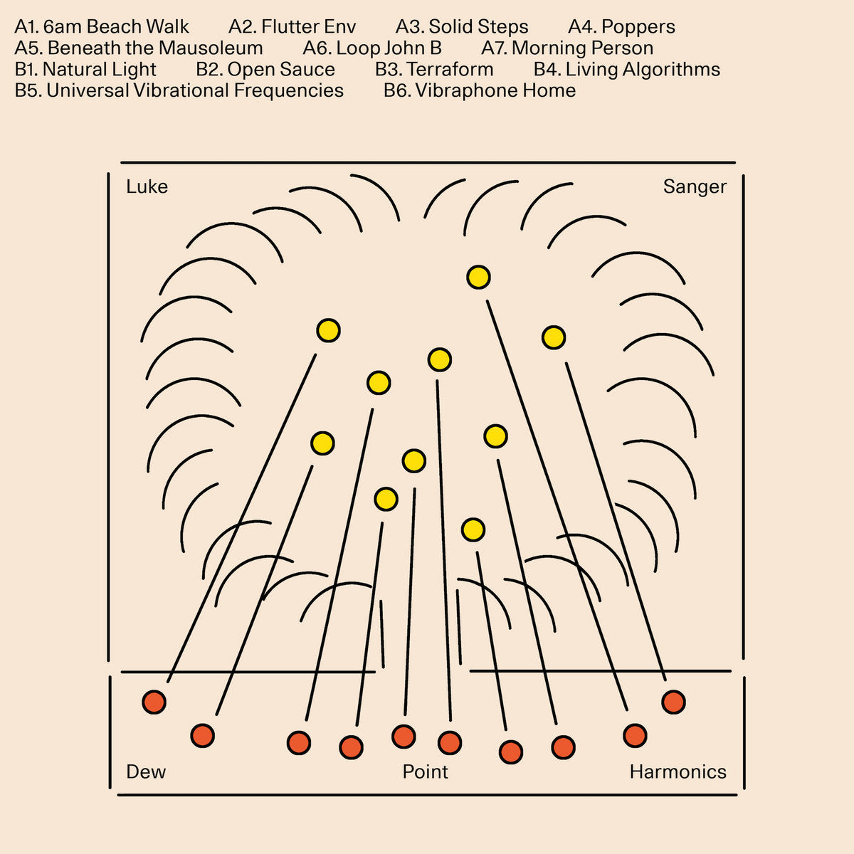 Luke Sanger - Dew Point Harmonics LP